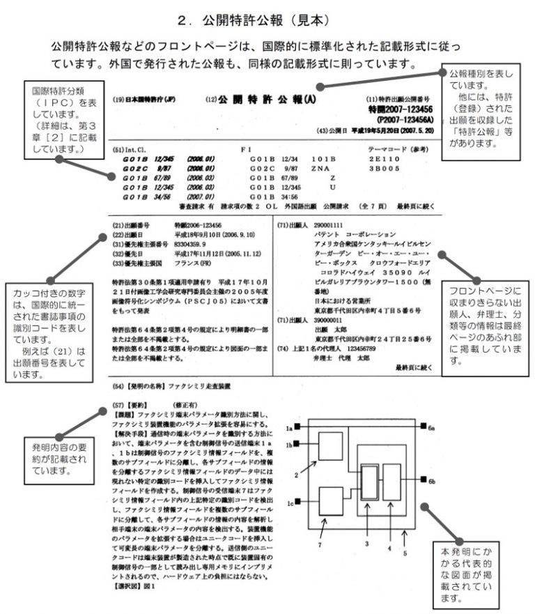 特許に関する2種類の公報 - 特許の申請・出願｜埼玉・浦和【そらまめ総合特許事務所】