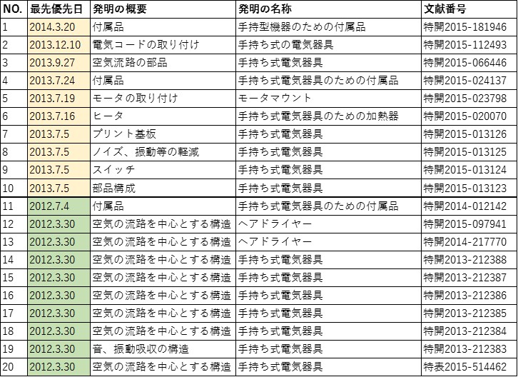 特許